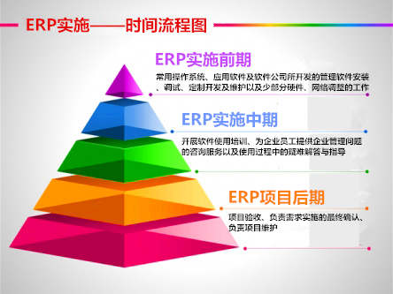 如何高效实施用友erp项目?