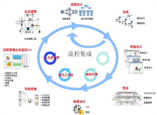 济南BPM流程管理软件