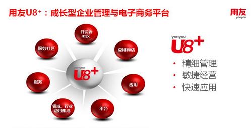 济南用友U8财务软件中会计凭证审核方法