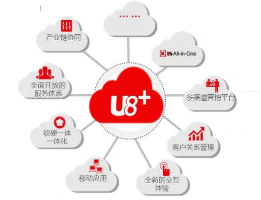 用友U8软件如何做好数据备份