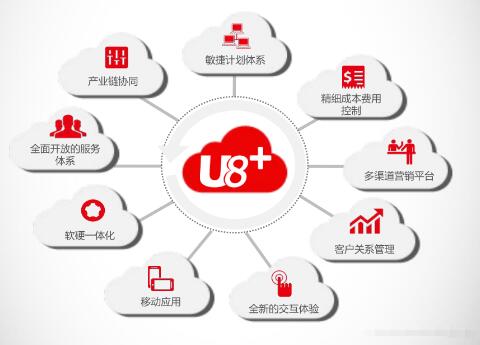 用友U8-ERP软件采购管理模块使用中出现问题如何解决