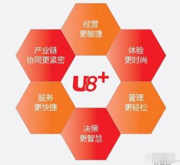 用友U8软件客户端连接服务器的时候常见的问题