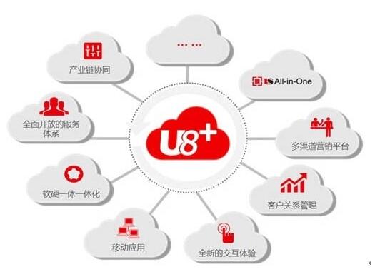 用友U8财务软件解决方案有哪些优点