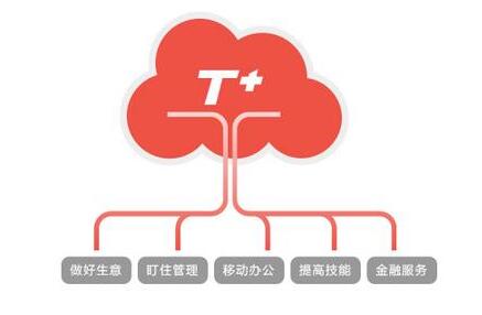 用友T3软件进行成本核算要掌握几点