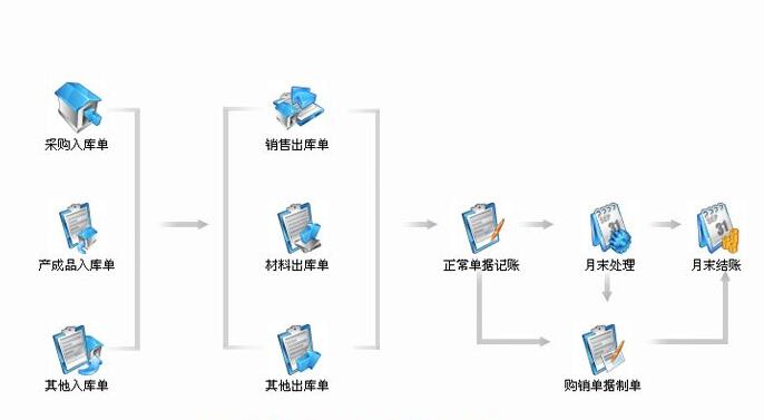 用友U8财务软件使用的解决方案有哪些