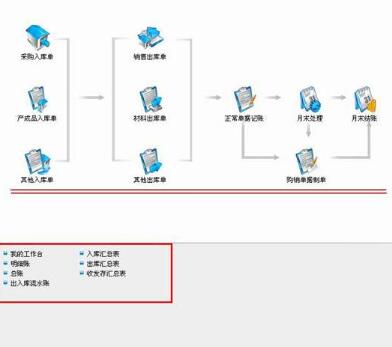 用友U8财务软件使用常见问题的解决方案