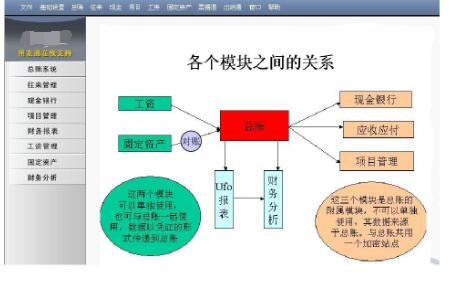 用友财务软件中余额调整方法