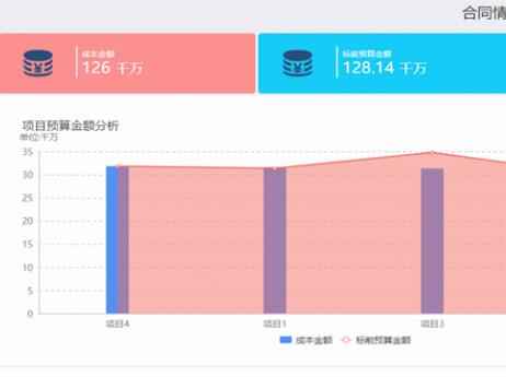 用友后台数据库彻底删除要了解几点