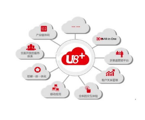 用友U8用户和权限的设置与分配应该如何做