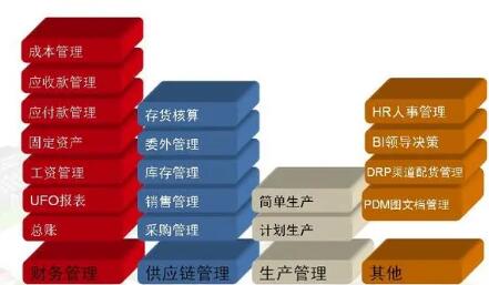 用友财务软件固定资产减少怎么处理
