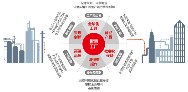 用友NC系统