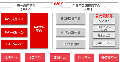 用友NC系统