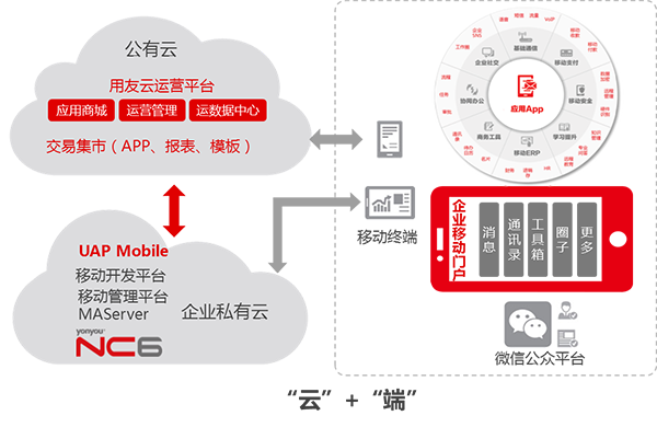 用友NC系统