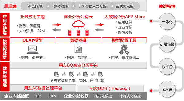 用友NC系统