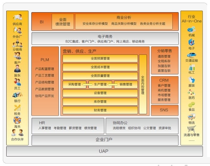 用友软件u8
