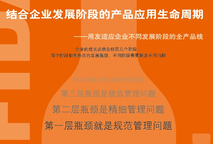 用友畅捷通T6