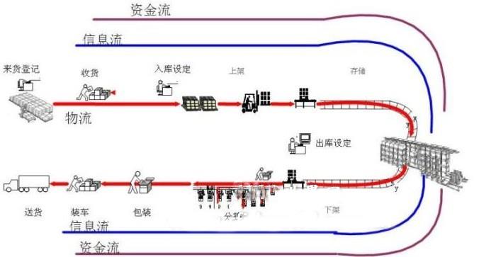 济南用友库存管理软件系统