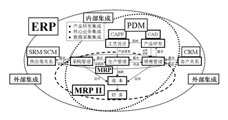 济南BPM流程管理软件