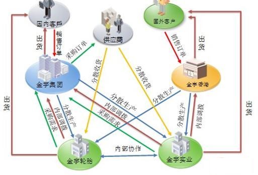 济南用友软件U8销售服务