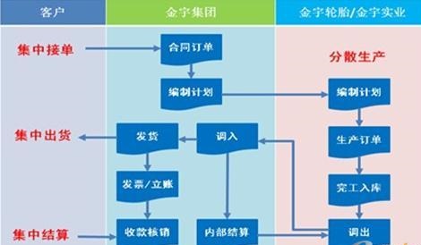 用友软件U8财务济南销售