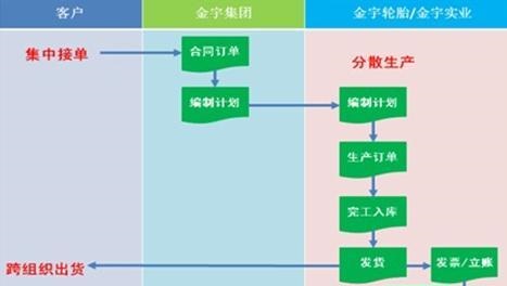 济南用友软件U8进销存