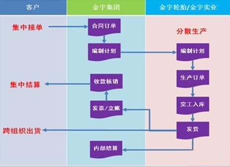 济南用友软件U8总账