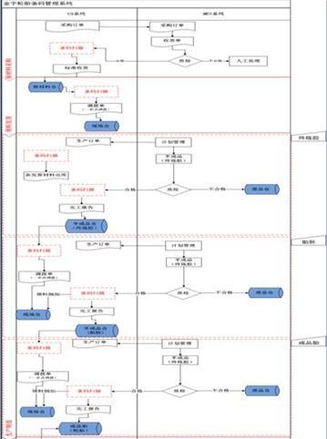 用友软件U8核算软件