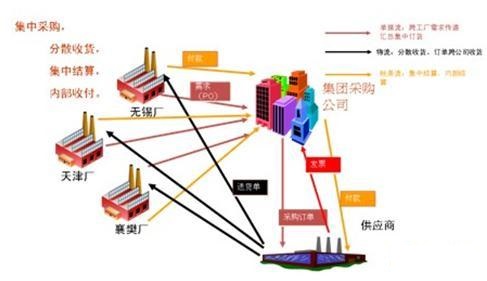 山东济南用友软件代理商