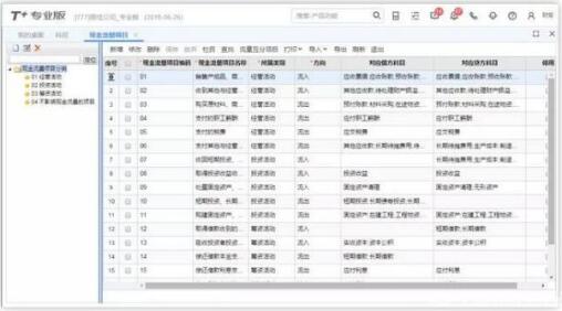 用友T+和用友T3的区别，哪个更先进一点？