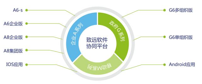 oa软件有哪些公司？