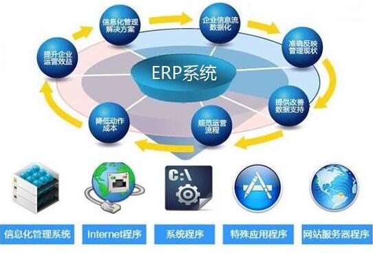 用友ERP系统