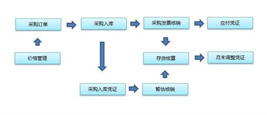 适合中小企业的ERP软件及解决方案