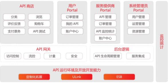 什么是用友APILink？