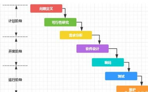 大家都要了解的软件开发模式