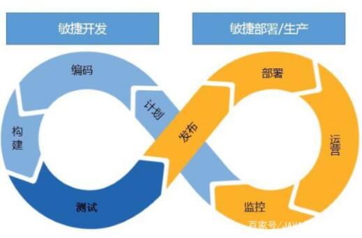 大家都要了解的软件开发模式