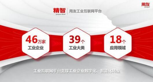 用友：落地工业互联网 使能企业数字化