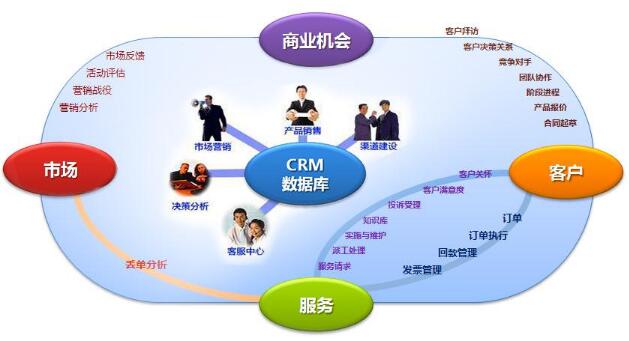 用友crm系统