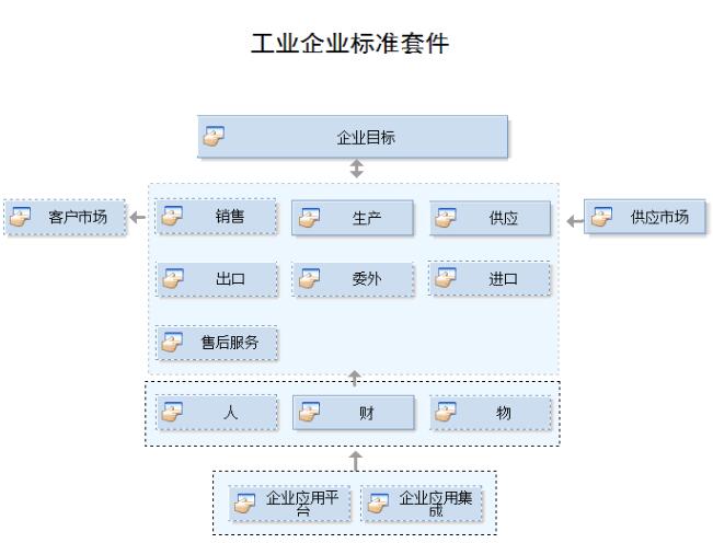 用友U8供应链