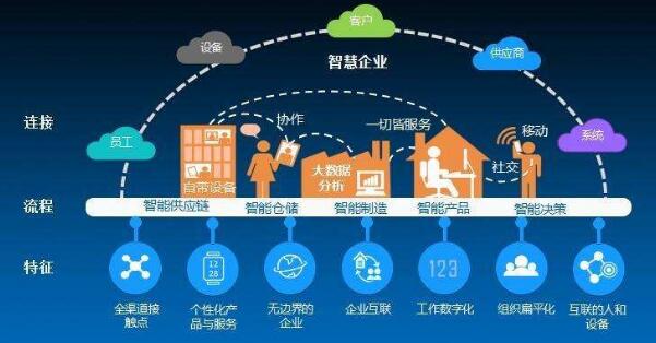 生产管理软件哪个好