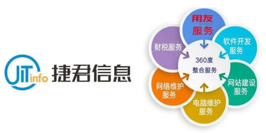 用友销售服务商