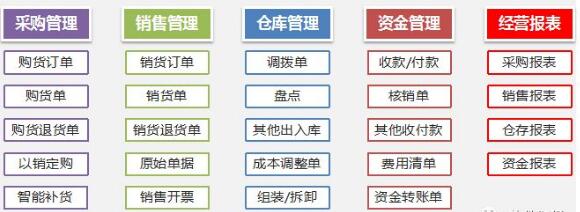 济南进销存软件