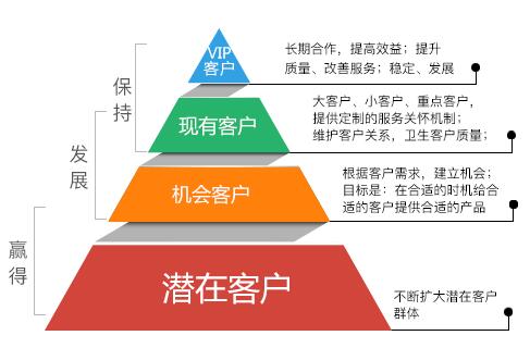 crm客户管理系统